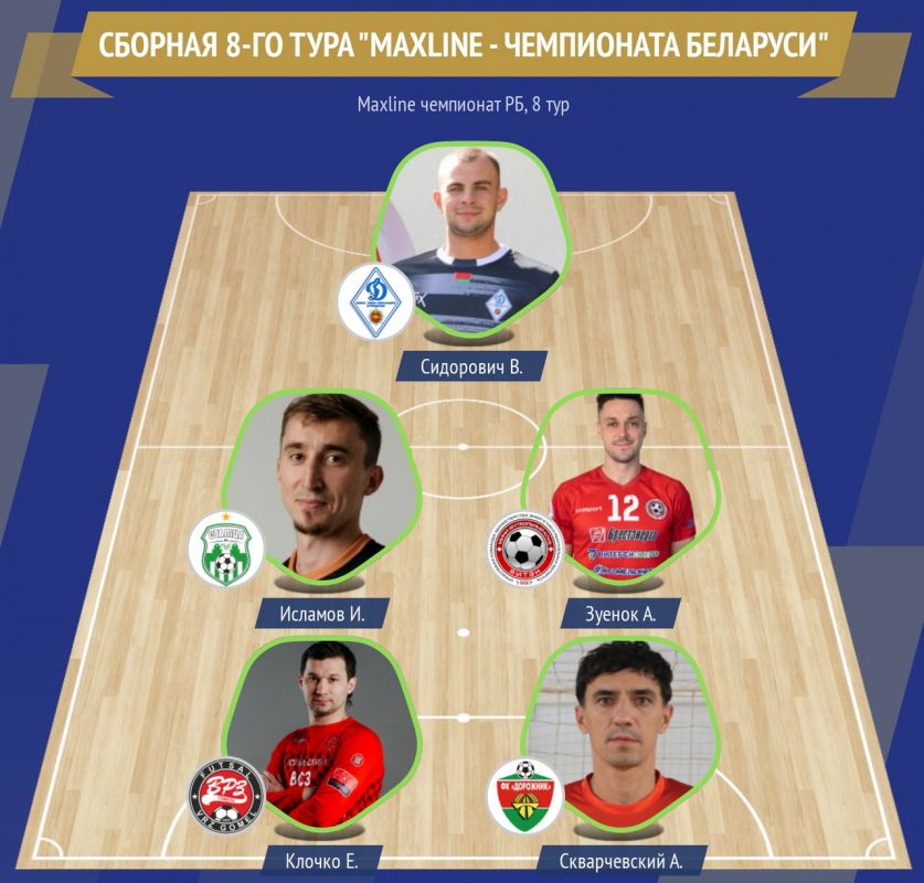 Новости МФК Витэн - Артем Зуёнок в сборной тура