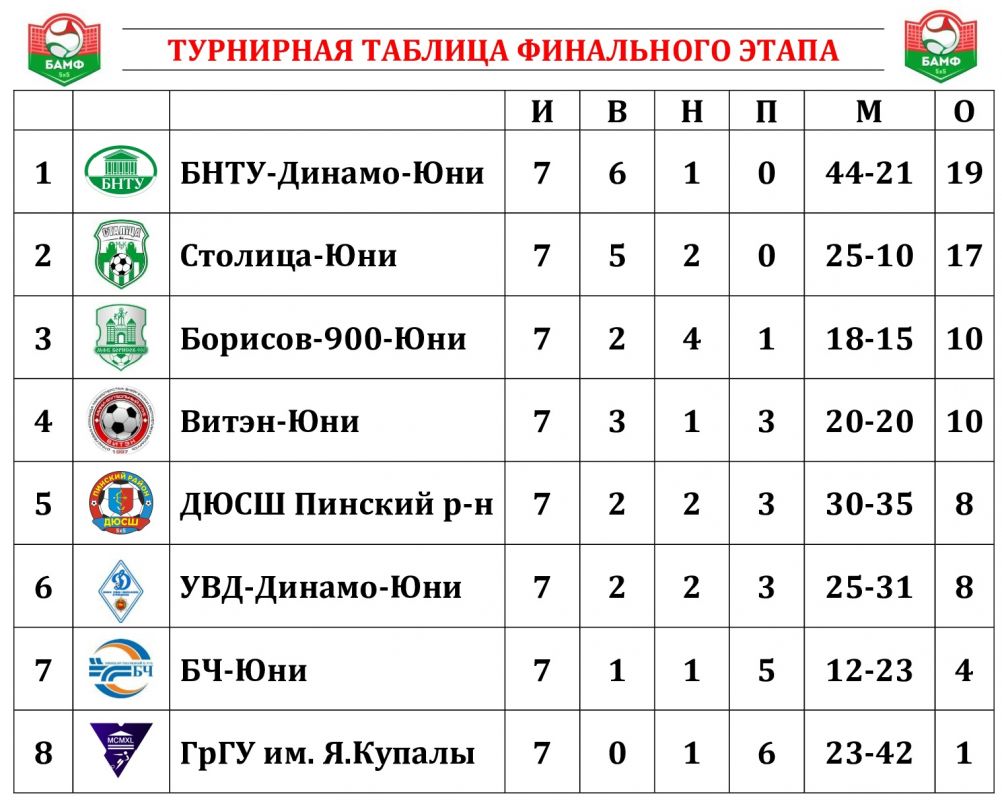 Новости МФК Витэн - Первая победа Витэн-Юни в финальной восьмерке