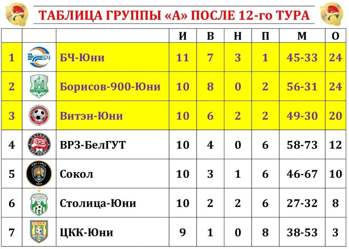 Новости МФК Витэн - Юноши одерживают победу