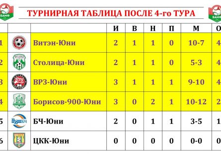 Новость МФК Витэн - Витэн-Юни возглавил турнирную таблицу
